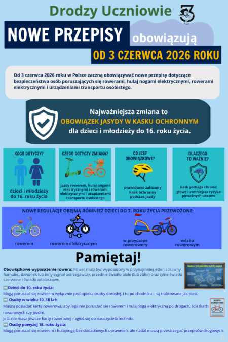 Pamiętaj bezpieczeństwo najważniejsze 
